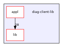 /home/runner/work/diag-client-lib/diag-client-lib/diag-client-lib