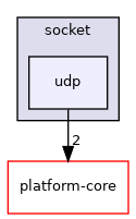 /home/runner/work/diag-client-lib/diag-client-lib/diag-client-lib/lib/boost-support/socket/udp