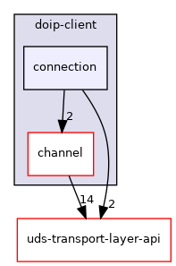 /home/runner/work/diag-client-lib/diag-client-lib/diag-client-lib/lib/doip-client/connection