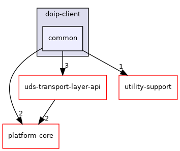 /home/runner/work/diag-client-lib/diag-client-lib/diag-client-lib/lib/doip-client/common