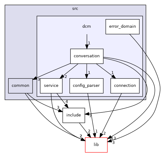 /home/runner/work/diag-client-lib/diag-client-lib/diag-client-lib/appl/src/dcm