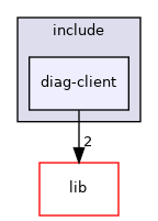 /home/runner/work/diag-client-lib/diag-client-lib/diag-client-lib/appl/include/diag-client