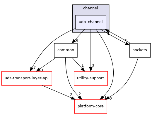 /home/runner/work/diag-client-lib/diag-client-lib/diag-client-lib/lib/doip-client/channel/udp_channel