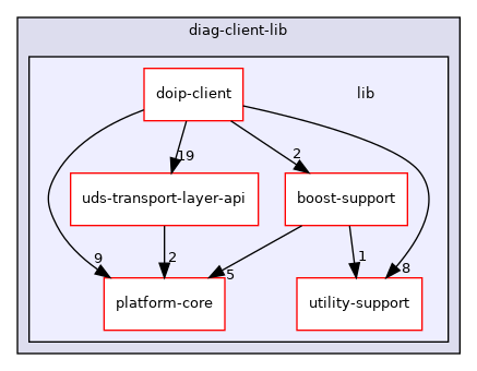 /home/runner/work/diag-client-lib/diag-client-lib/diag-client-lib/lib