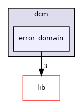 /home/runner/work/diag-client-lib/diag-client-lib/diag-client-lib/appl/src/dcm/error_domain