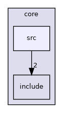 /home/runner/work/diag-client-lib/diag-client-lib/diag-client-lib/lib/platform-core/core/src