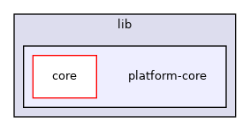 /home/runner/work/diag-client-lib/diag-client-lib/diag-client-lib/lib/platform-core