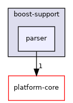 /home/runner/work/diag-client-lib/diag-client-lib/diag-client-lib/lib/boost-support/parser