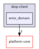 /home/runner/work/diag-client-lib/diag-client-lib/diag-client-lib/lib/doip-client/error_domain