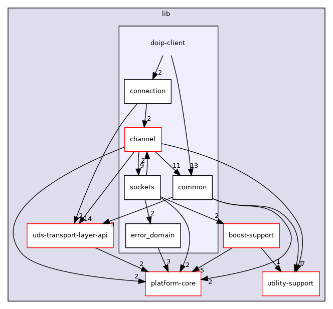 /home/runner/work/diag-client-lib/diag-client-lib/diag-client-lib/lib/doip-client