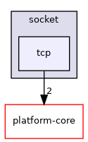 /home/runner/work/diag-client-lib/diag-client-lib/diag-client-lib/lib/boost-support/socket/tcp