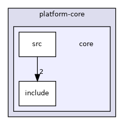 /home/runner/work/diag-client-lib/diag-client-lib/diag-client-lib/lib/platform-core/core