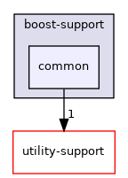 /home/runner/work/diag-client-lib/diag-client-lib/diag-client-lib/lib/boost-support/common