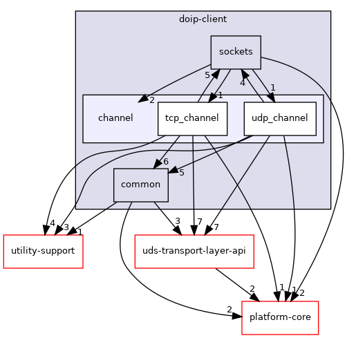 /home/runner/work/diag-client-lib/diag-client-lib/diag-client-lib/lib/doip-client/channel