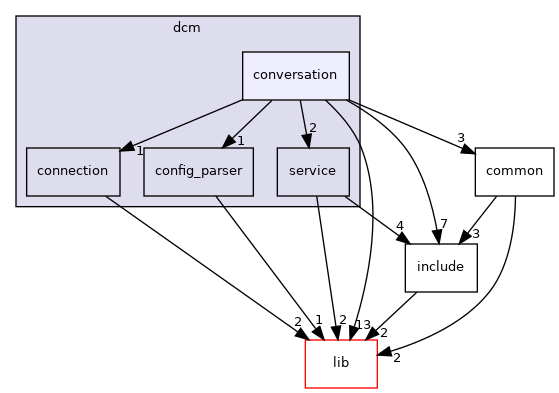 /home/runner/work/diag-client-lib/diag-client-lib/diag-client-lib/appl/src/dcm/conversation