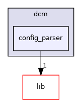 /home/runner/work/diag-client-lib/diag-client-lib/diag-client-lib/appl/src/dcm/config_parser