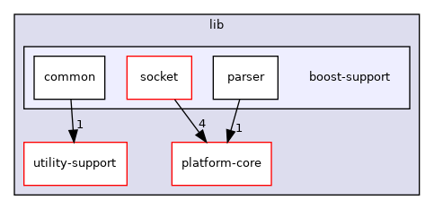 /home/runner/work/diag-client-lib/diag-client-lib/diag-client-lib/lib/boost-support